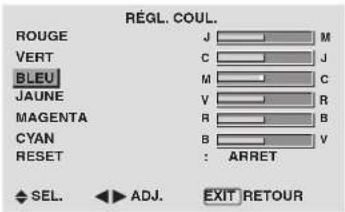 PIONEER PDP-42MVE1 - Réglage des couleurs - 1