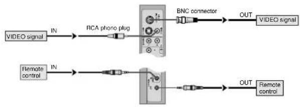 PIONEER PDP-42MVE1 - Creating a video wall - 1
