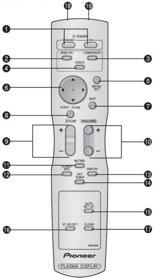 PIONEER PDP-42MVE1 - Télécommande - 1