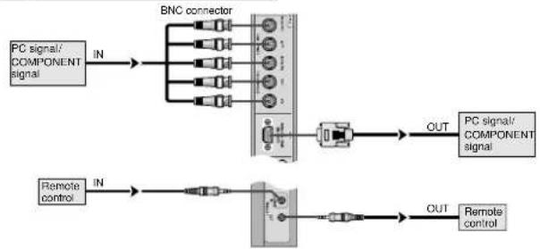 PIONEER PDP-42MVE1 - Créer un mur d'images - 2