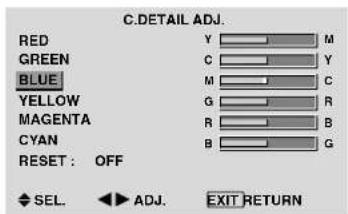 PIONEER PDP-42MVE1 - Adjusting the colors - 1