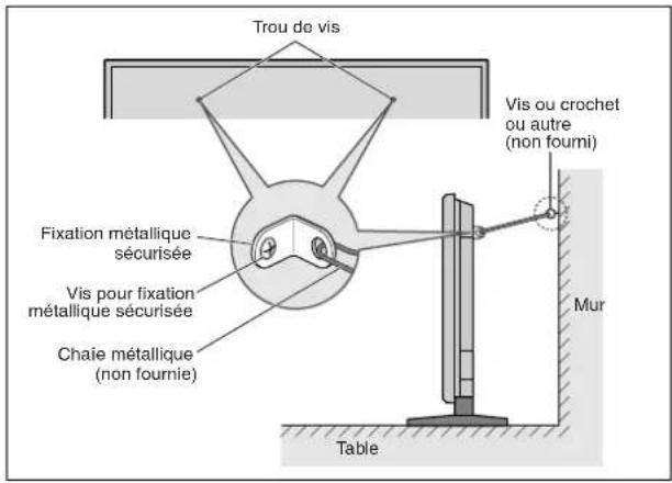 PIONEER PDP-42MVE1 - Comment fixer les fixations métalliques sécurisées et les vis fournies - 1
