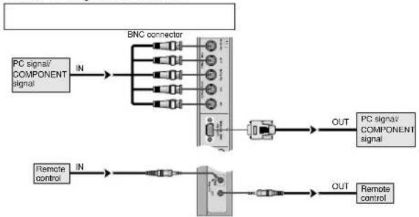 PIONEER PDP-42MVE1 - Realizzazione di una parete video - 2
