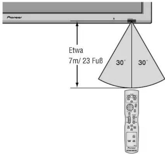 PIONEER PDP-42MVE1 - Betriebsbereich - 1