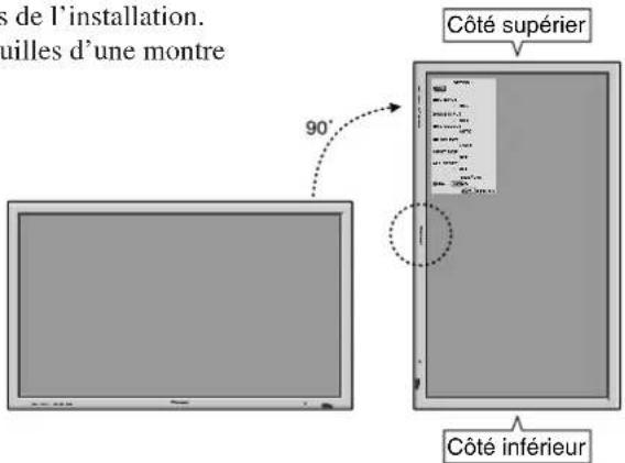 PIONEER PDP-42MVE1 - Utilisation du mode télécommande à câble - 2