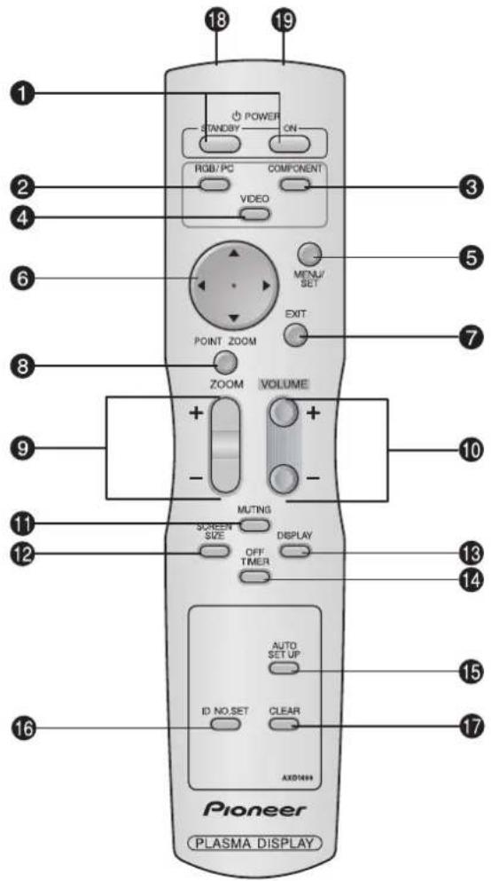 PIONEER PDP-42MVE1 - Fernbedienung - 1