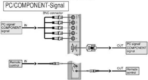 PIONEER PDP-42MVE1 - Aufbau einer Video-Wand - 2