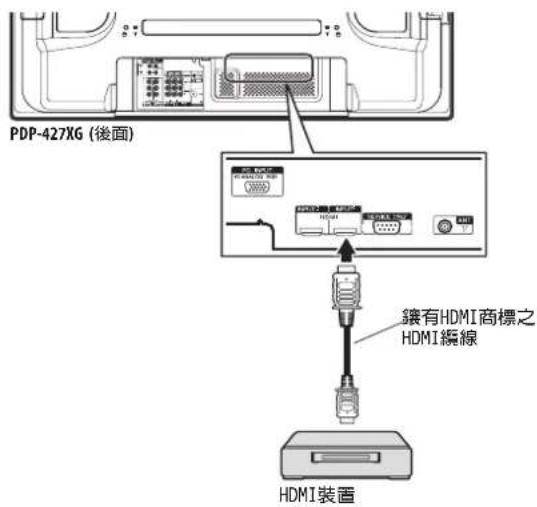 PIONEER PDP-507XG - 連接 HDMI 設備 - 2