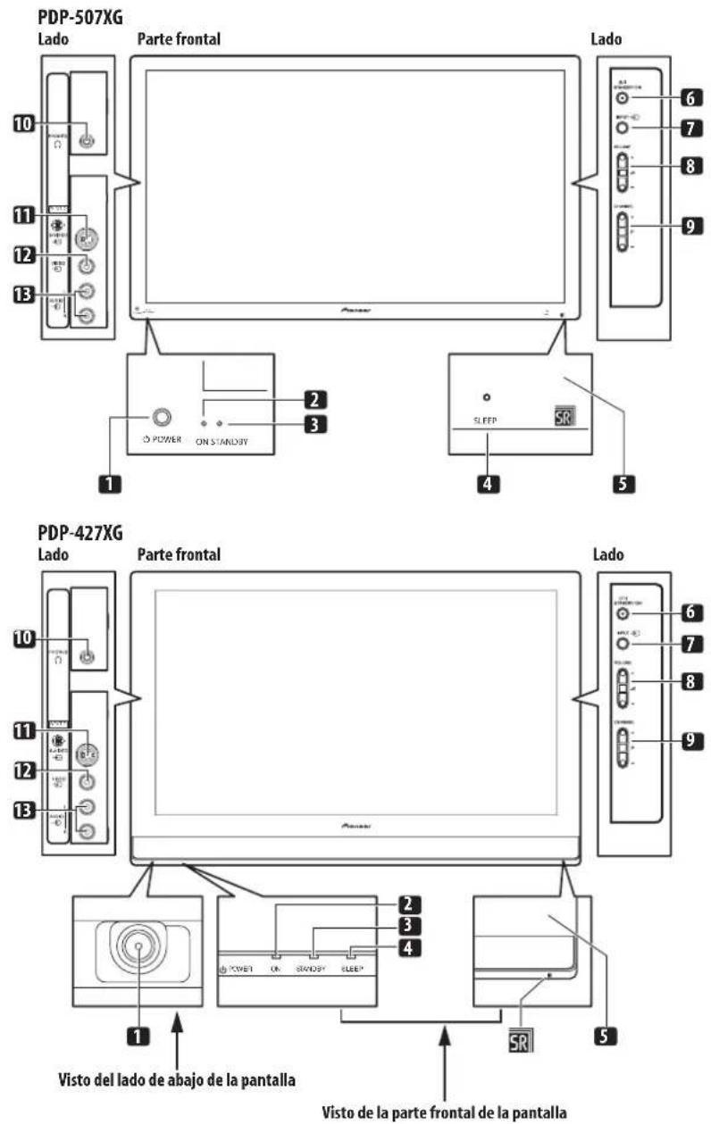 PIONEER PDP-507XG - Nombres de los componentes - 1