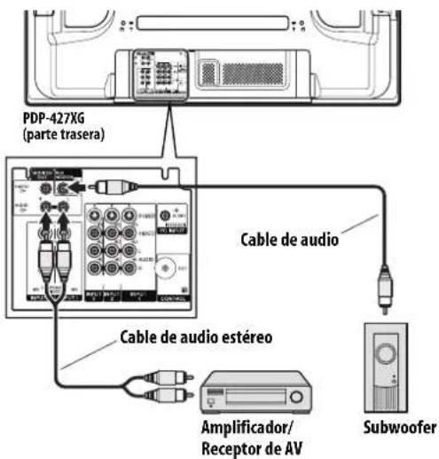 PIONEER PDP-507XG - Conexión de un amplificador/receptor de AV - 1