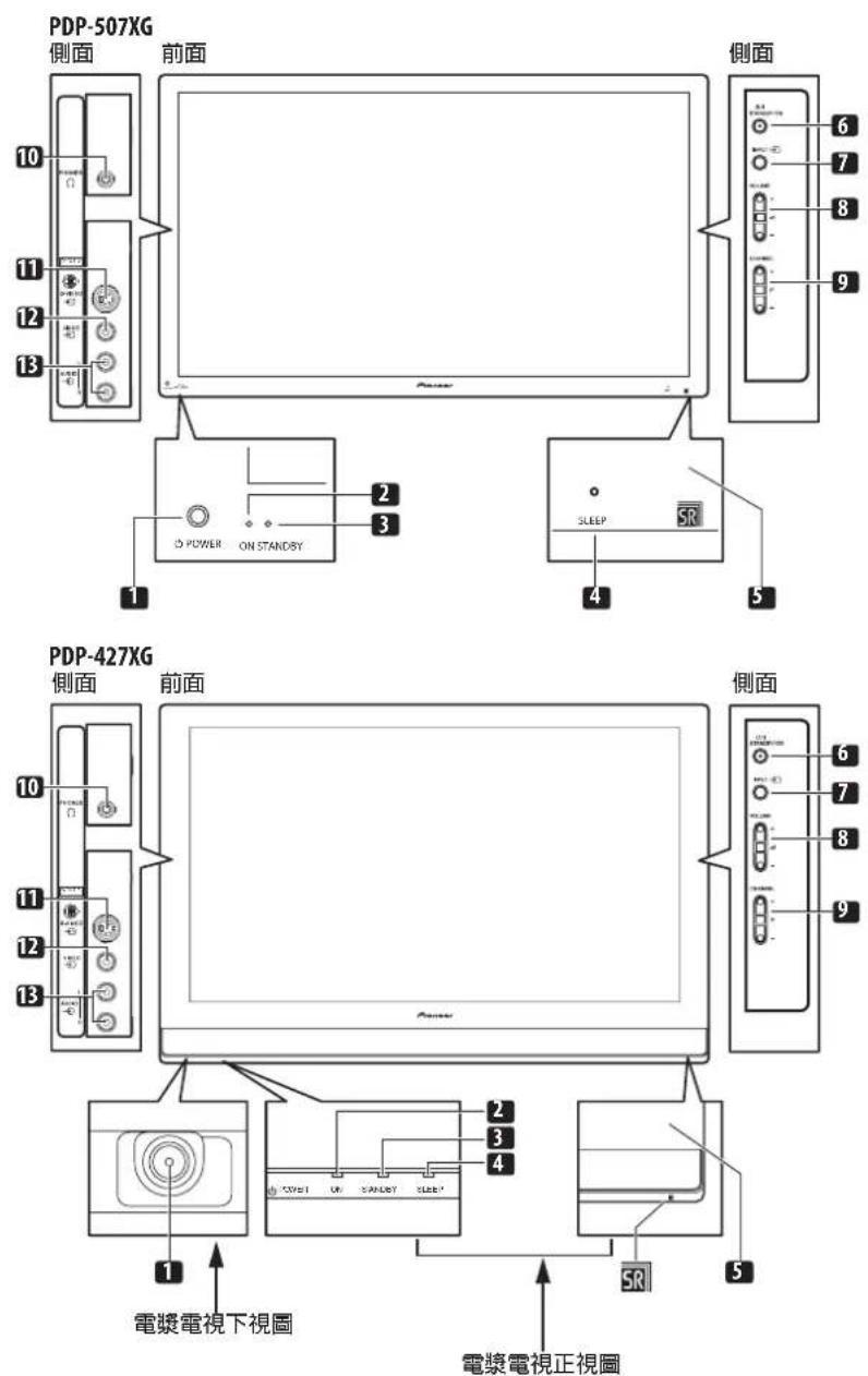 PIONEER PDP-507XG - 電漿電視 (正面) - 1