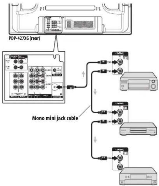 PIONEER PDP-507XG - Using control cords - 1