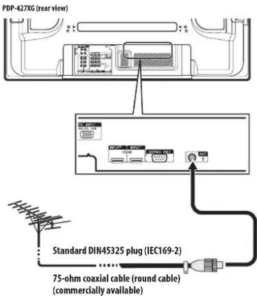 PIONEER PDP-507XG - Connecting the antenna - 1