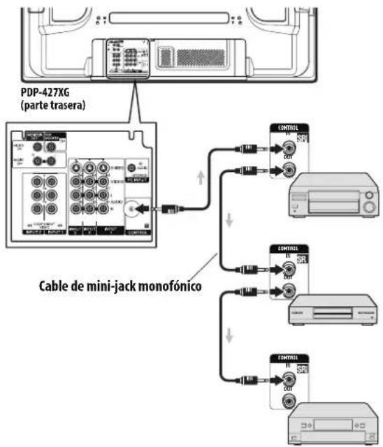PIONEER PDP-507XG - Utilización de cables de control - 1