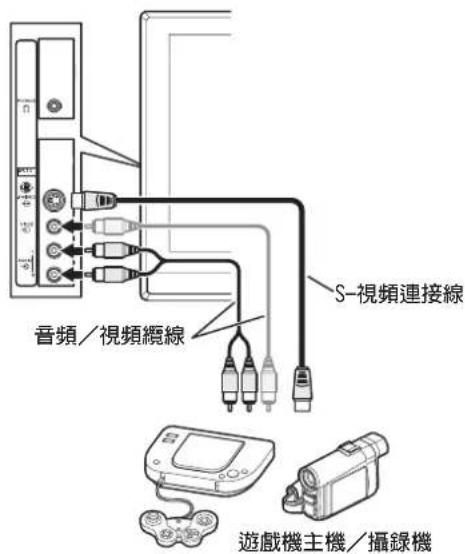 PIONEER PDP-507XG - 連接遊戲機主機或攝錄機 - 1