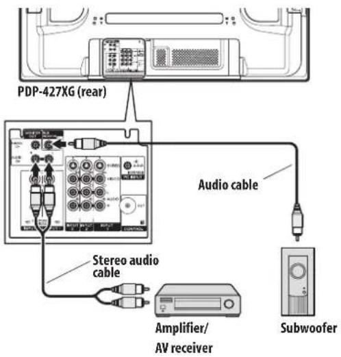 PIONEER PDP-507XG - Connecting an amplifier/AV receiver - 1