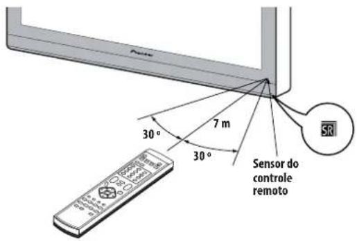 PIONEER PDP-507XG - Alcance de operação do controle remoto - 1