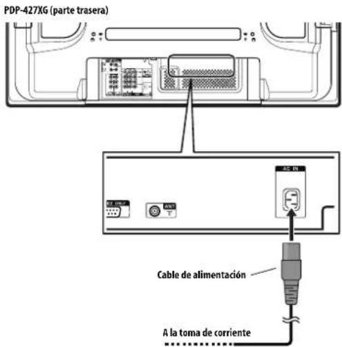 PIONEER PDP-507XG - Conexión del cable de alimentación - 1