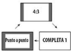 PIONEER PDP-507XG - Modo PC (para señales no XGA) - 1
