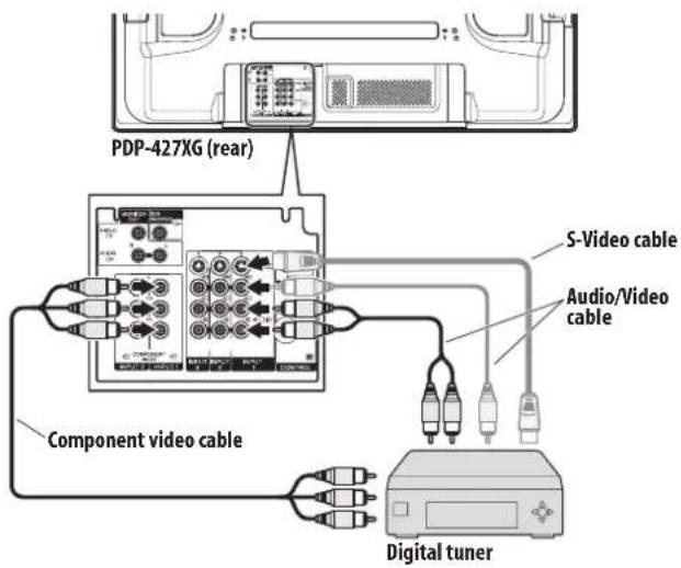 PIONEER PDP-507XG - Connecting a digital tuner - 1