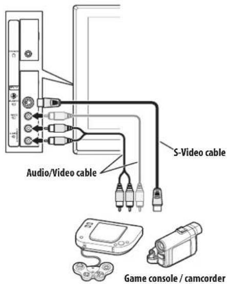 PIONEER PDP-507XG - Connecting a game console or camcorder - 1