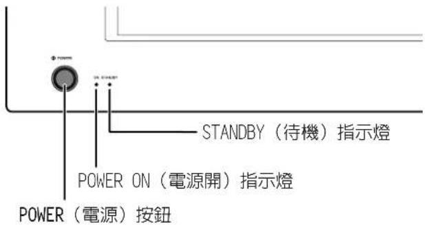PIONEER PDP-R04G - 註 - 1