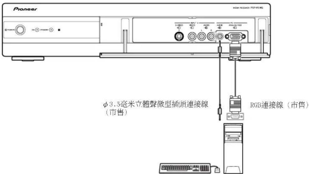 PIONEER PDP-R04G - 註 - 1