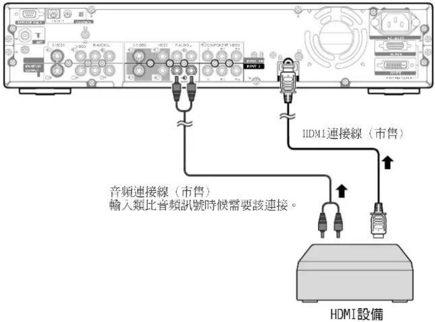 PIONEER PDP-R04G - 連接HDMI設備 - 1