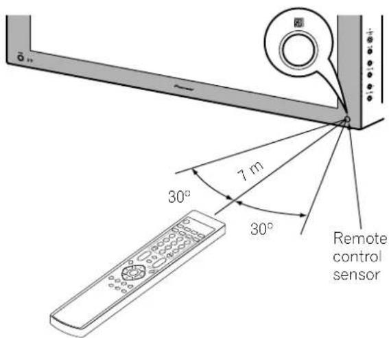 PIONEER PDP-R04G - Allowed operation range of the remote control unit - 1
