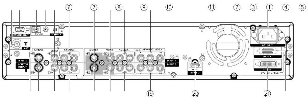PIONEER PDP-R04G - Nombres de los componentes - 1