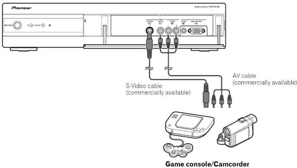 PIONEER PDP-R04G - Connecting a game console or camcorder - 1