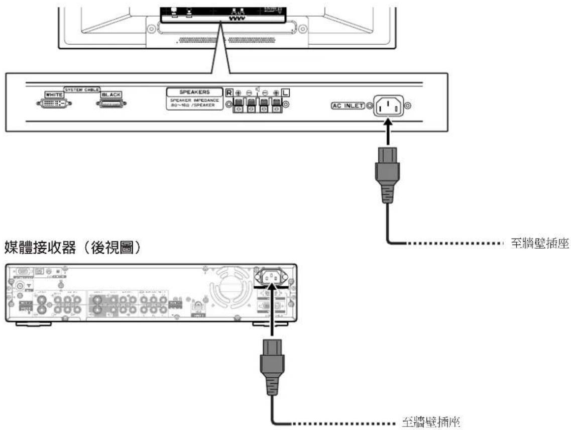 PIONEER PDP-R04G - 連接電源線 - 1