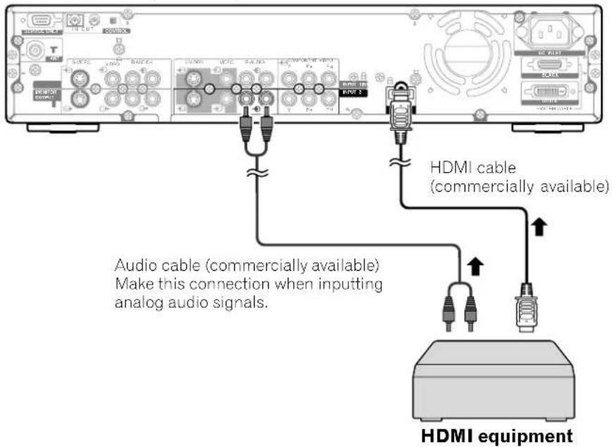 PIONEER PDP-R04G - Connecting HDMI equipment - 1