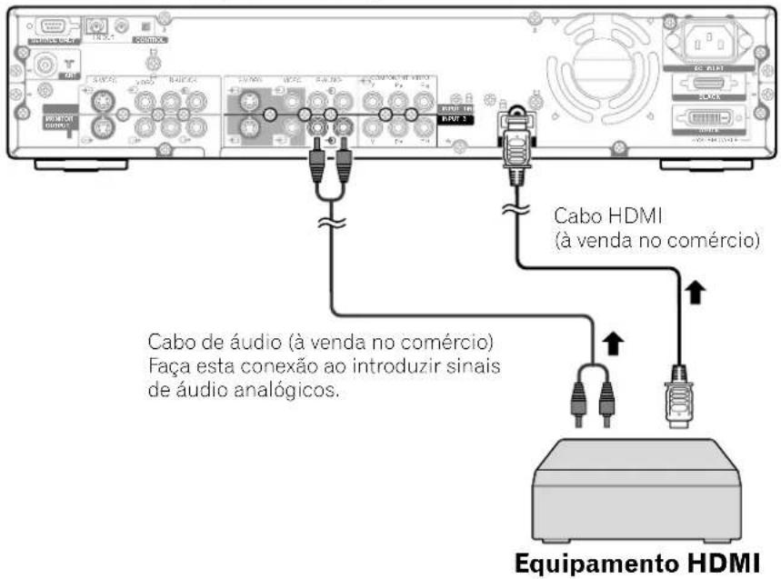 PIONEER PDP-R04G - Conexão de equipamento HDMI - 1
