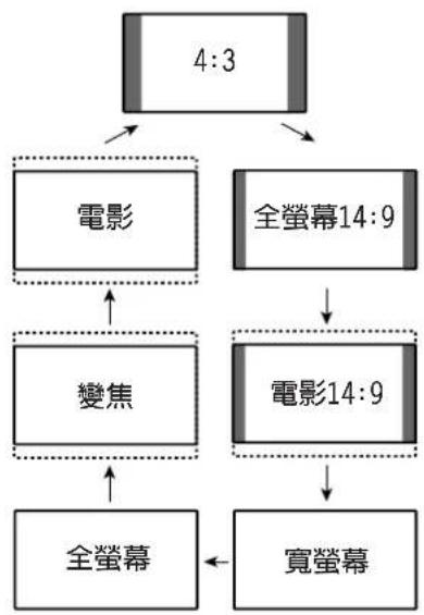 PIONEER PDP-R04G - 註 - 1