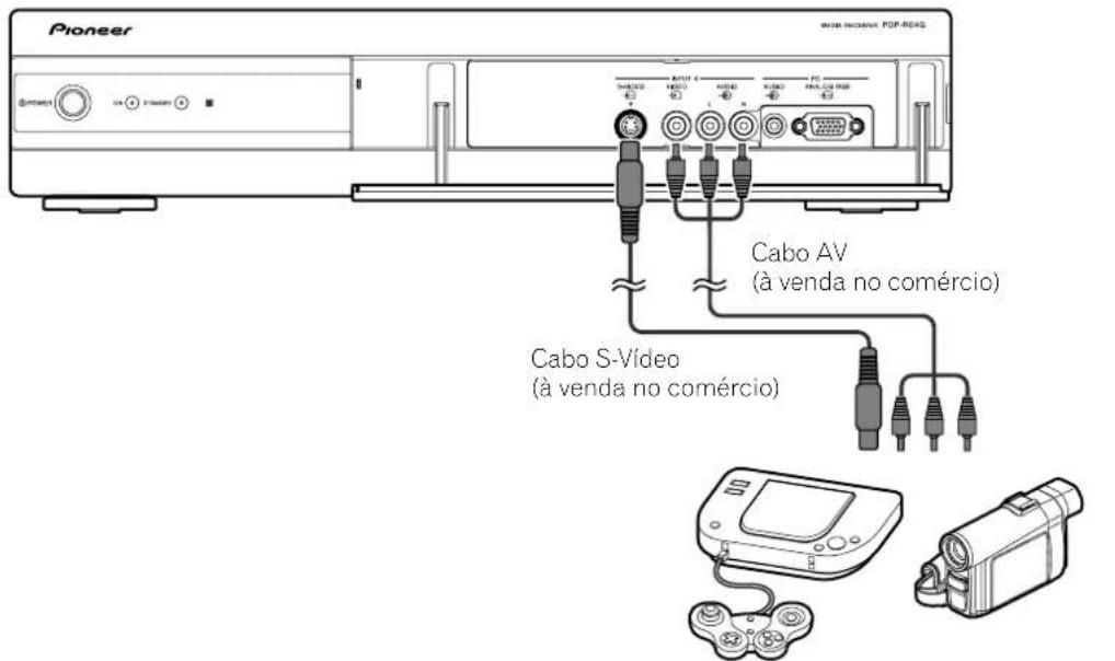 PIONEER PDP-R04G - Conexão a um console de jogo ou câmera de vídeo - 1