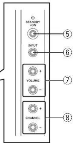 PIONEER PDP-R04G - Nomes dos componentes - 2