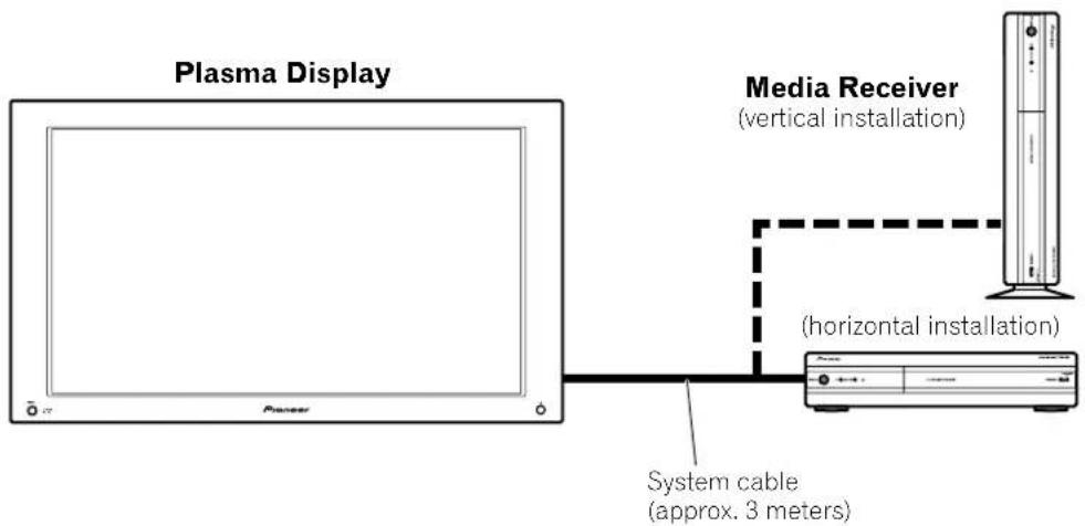 PIONEER PDP-R04G - Installing the Media Receiver - 1