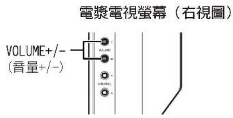 PIONEER PDP-R04G - 註 - 1