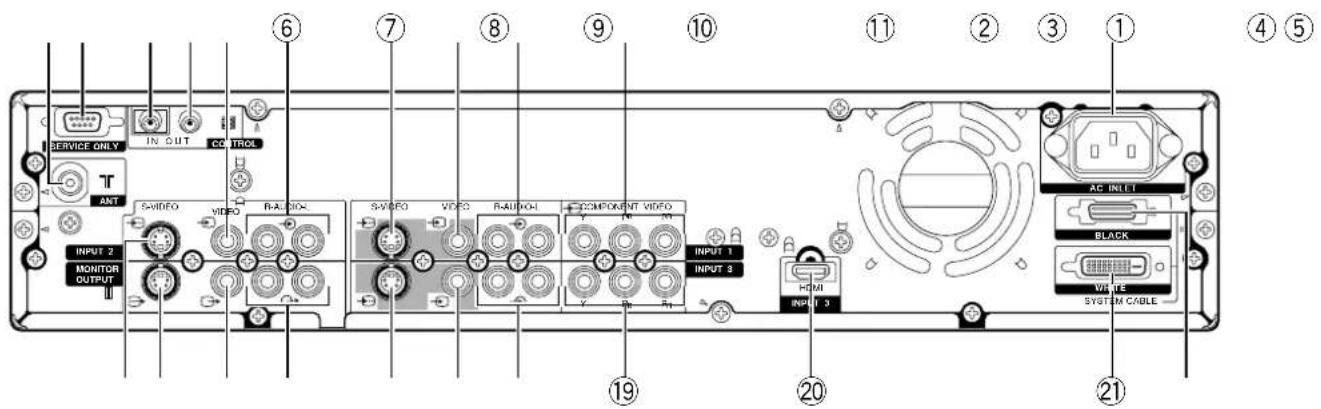 PIONEER PDP-R04G - Receiver de mídia - 2