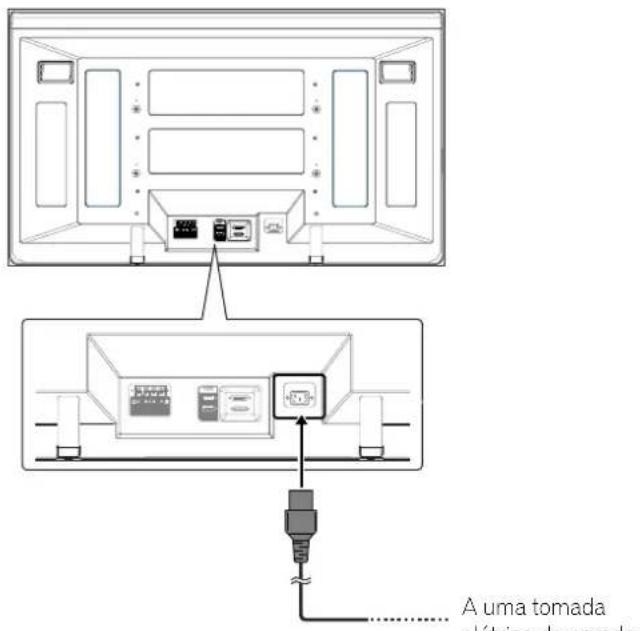 PIONEER PDP-R06G - Conexão do cabo de alimentação - 1