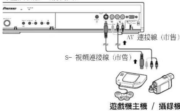 PIONEER PDP-R06G - 連接遊戲機主機或攝錄機 - 1