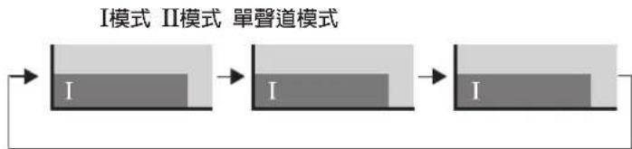 PIONEER PDP-R06G - 使用遥控器上的 吠 - 2