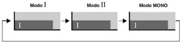 PIONEER PDP-R06G - Utilização de ☒ no controle remoto - 2