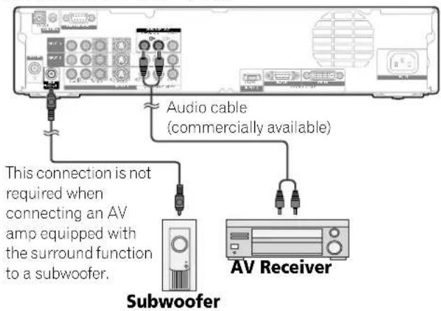 PIONEER PDP-R06G - Connecting audio equipment - 1
