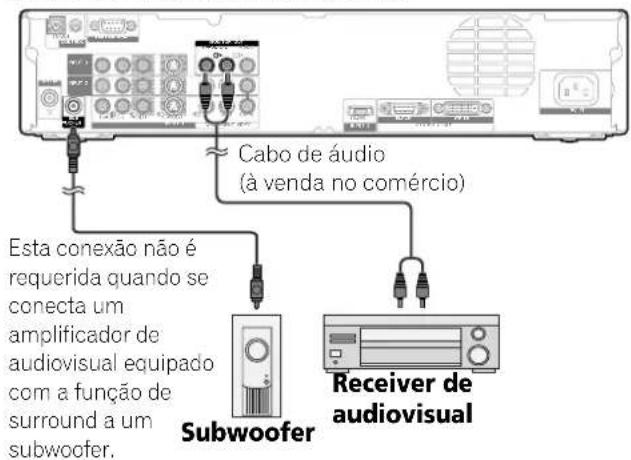 PIONEER PDP-R06G - Conexão de um equipamento de áudio - 1