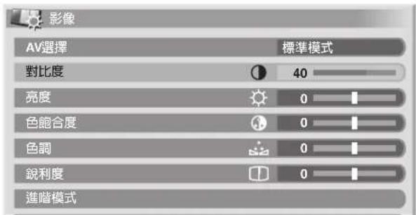 PIONEER PDP-R06G - 畫面基本調整 - 1