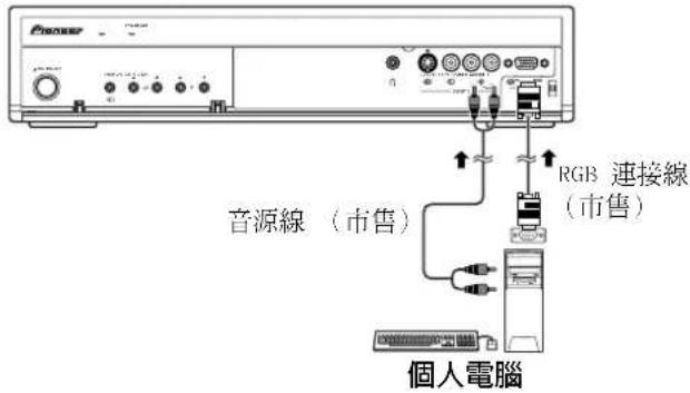 PIONEER PDP-R06G - 附注 - 1