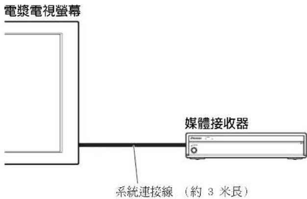 PIONEER PDP-R06G - 操作環境 - 1