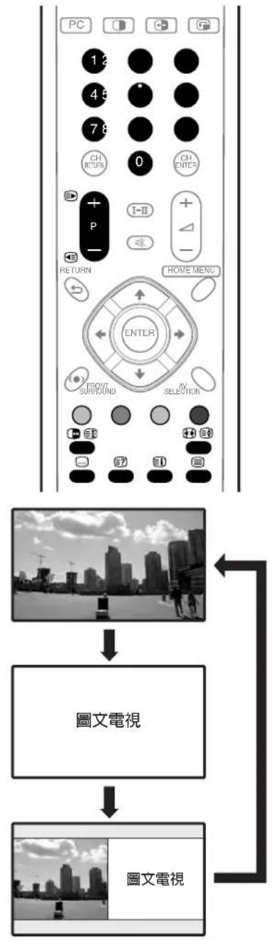 PIONEER PDP-R06G - 什麼是廣播視訊? - 1